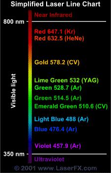 laserchart.JPG