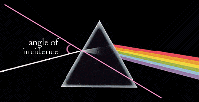 incidence.gif